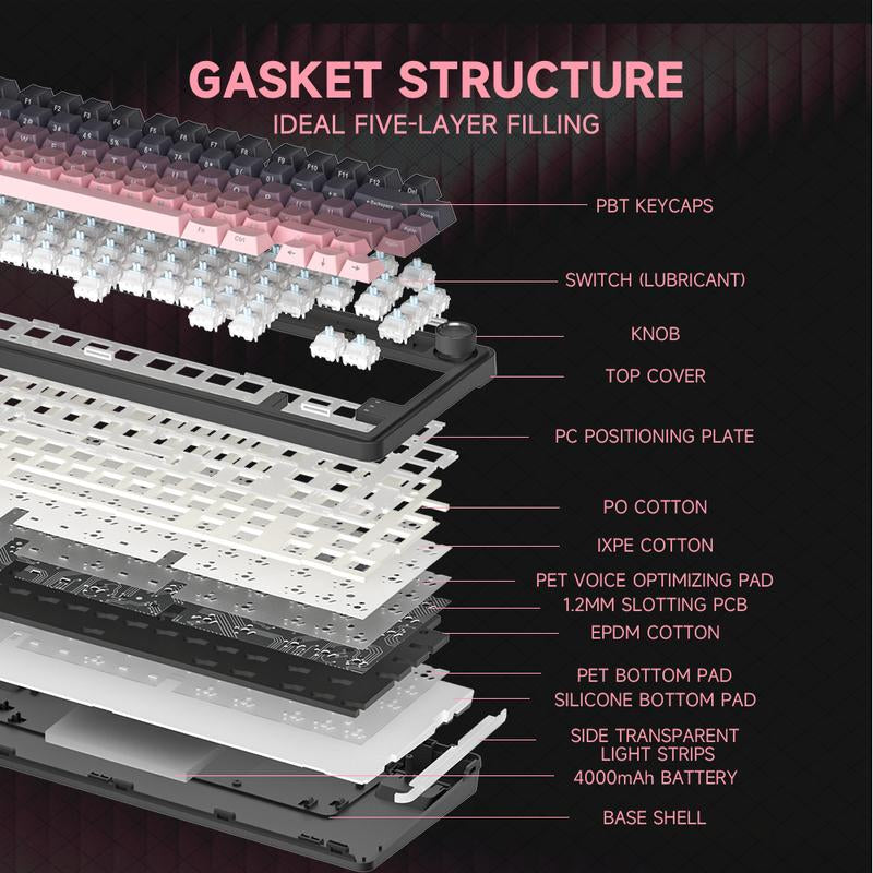 ZIFRIEND RX75 PRO Wireless Mechanical Creamy Keyboard,Tri-Mode Type-C/2.4G/Bluetooth Music Rhythm Sync RGB Backlight Keyboard,Multimode Gaming Keyboard for Gaming, Office, Career Women,Multimedia Roller Key