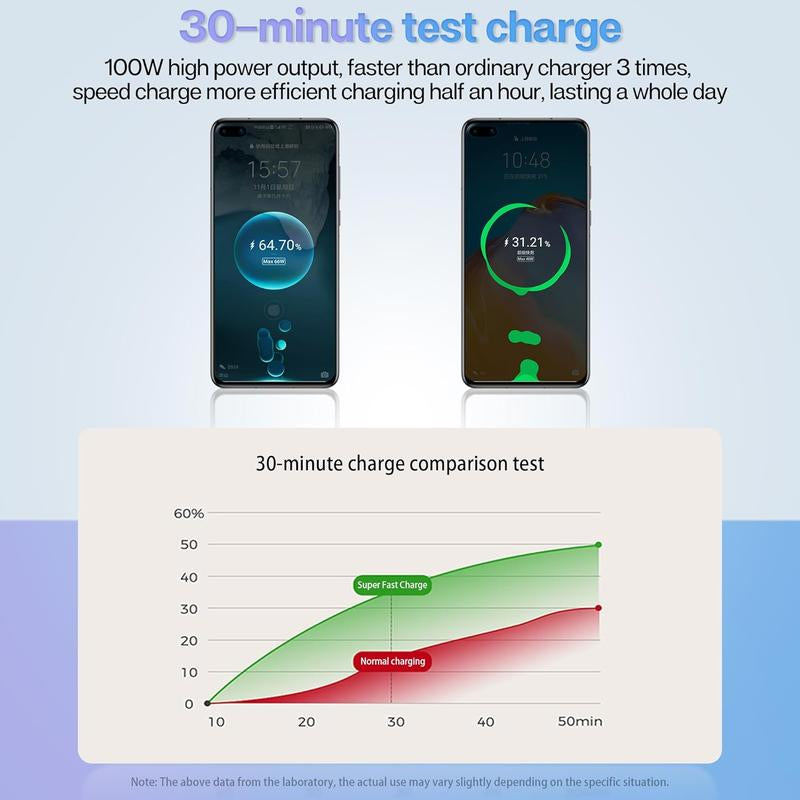Retractable Car Charger, 4 in 1 Fast Car Phone Charger 120W, Retractable Cables and USB Car Charger,Compatible with Iphone 15/14/13/12/11,Galaxy,Pixel Charging Cellphone Electronic Smartphone Mobile