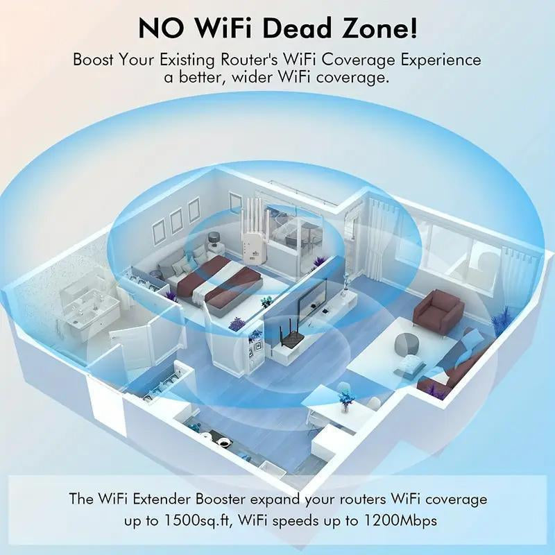 MUNBYN Wifi Extender 2025, 1200Mbps Dual Band Signal Booster (5Ghz/2.4Ghz) Covers up to 10,000 Sq. Ft & Connects 50 Devices | Repeater with Ethernet Port for Home Use