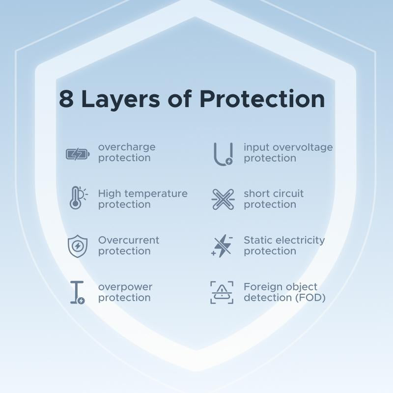 UGREEN 25W Magflow Wireless Charger 2-In-1 Magnetic Charging Station for Iphone 17/16/15/14/13/12 Pro Max, Fast Qi2 Certified Foldable Stand with USB-C Port, Compatible with Airpods, Dual Device Charging, September Restock ,Deals for You